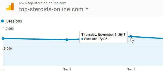 Top steroids online coupons